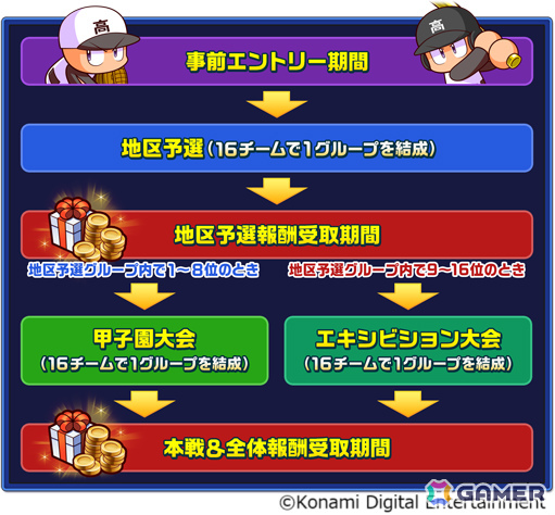 にじさんじ・椎名唯華さんと葛葉さんが「パワプロ 栄冠クロス」に初登場!「にじさんじ甲子園2025」応援キャンペーンが開催の画像