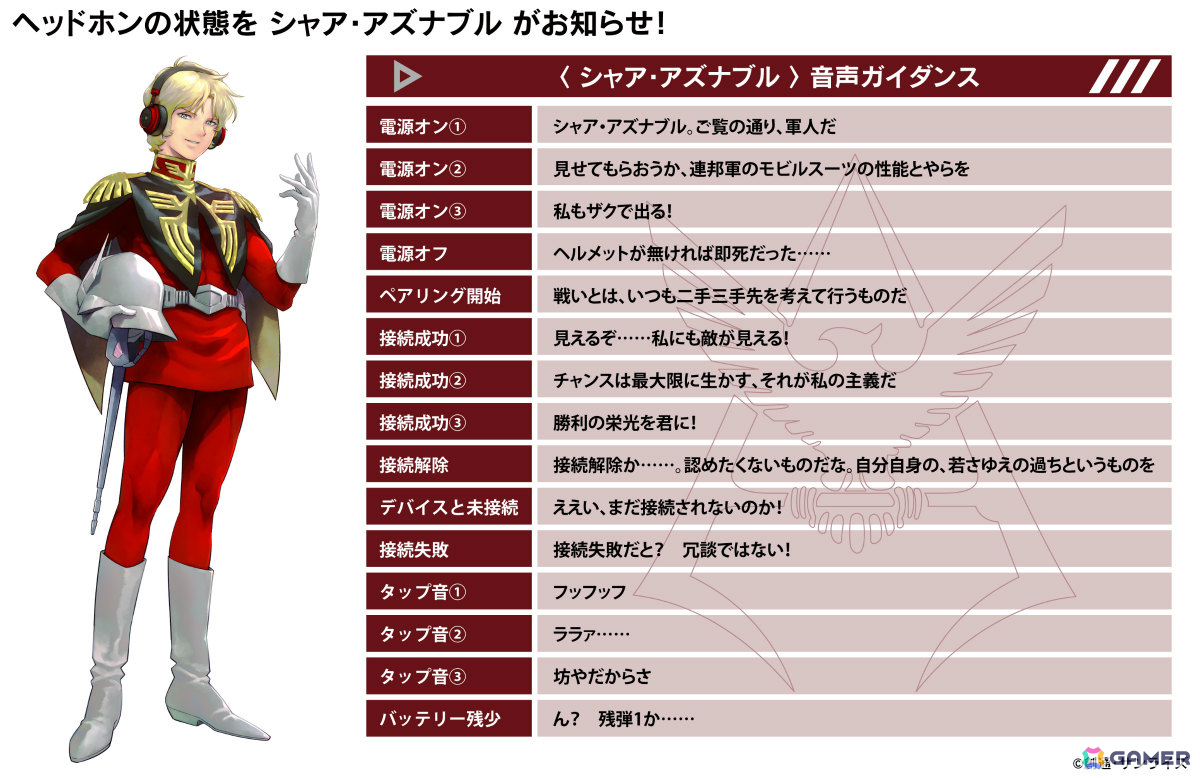 アニメ「機動戦士ガンダム」シャア専用モデルとなるコラボ