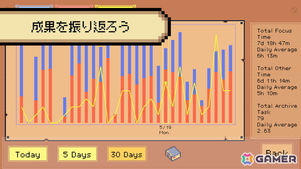 “ポモドーロ・テクニック”に基づいたRPG「締切ヒーロー」の無料体験版がSteamで配信！集中力で「先延ばしドラゴン」を打ち倒せの画像4
