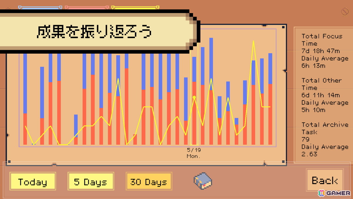 “ポモドーロ・テクニック”に基づいたRPG「締切ヒーロー」の無料体験版がSteamで配信！集中力で「先延ばしドラゴン」を打ち倒せの画像