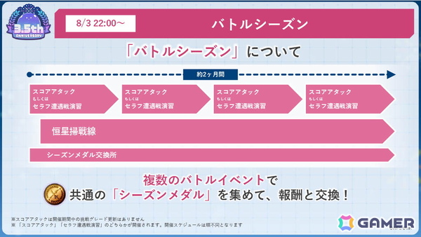 「ヘブンバーンズレッド」3.5周年生放送レポート――待望のスキップ機能実装や「パワプロ」コラボなどのゲーム新情報やShe is Legendライブと盛りだくさんすぎたの画像48
