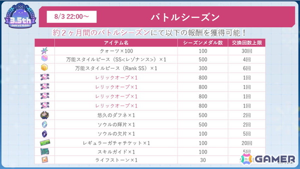 「ヘブンバーンズレッド」3.5周年生放送レポート――待望のスキップ機能実装や「パワプロ」コラボなどのゲーム新情報やShe is Legendライブと盛りだくさんすぎたの画像49