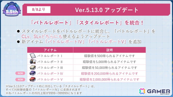 「ヘブンバーンズレッド」3.5周年生放送レポート――待望のスキップ機能実装や「パワプロ」コラボなどのゲーム新情報やShe is Legendライブと盛りだくさんすぎたの画像82
