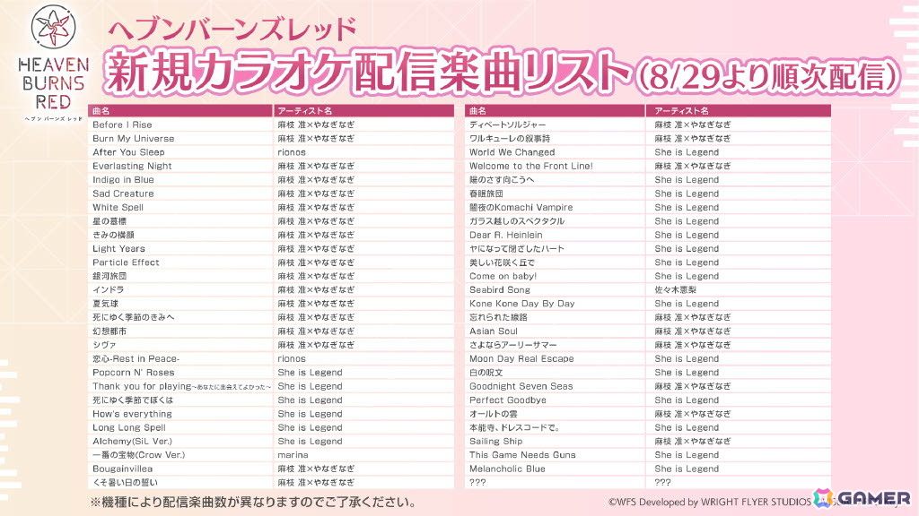 「ヘブンバーンズレッド」3.5周年生放送レポート――待望のスキップ機能実装や「パワプロ」コラボなどのゲーム新情報やShe is Legendライブと盛りだくさんすぎたの画像24