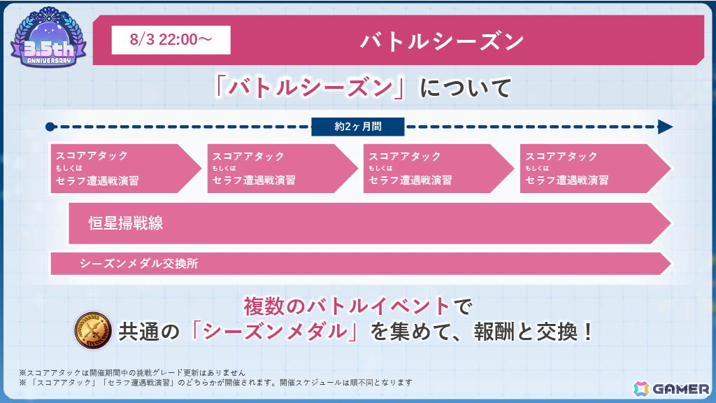「ヘブンバーンズレッド」3.5周年生放送レポート――待望のスキップ機能実装や「パワプロ」コラボなどのゲーム新情報やShe is Legendライブと盛りだくさんすぎたの画像48