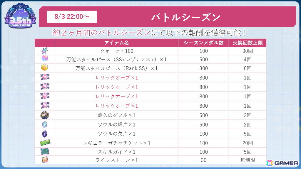 「ヘブンバーンズレッド」3.5周年生放送レポート――待望のスキップ機能実装や「パワプロ」コラボなどのゲーム新情報やShe is Legendライブと盛りだくさんすぎたの画像49