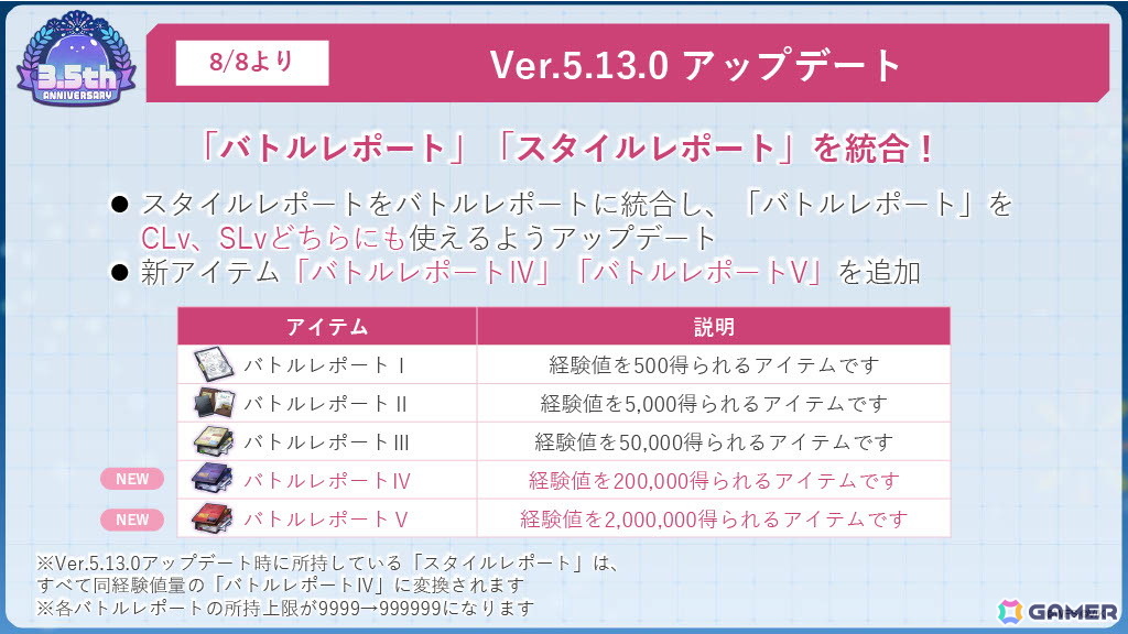 「ヘブンバーンズレッド」3.5周年生放送レポート――待望のスキップ機能実装や「パワプロ」コラボなどのゲーム新情報やShe is Legendライブと盛りだくさんすぎたの画像82