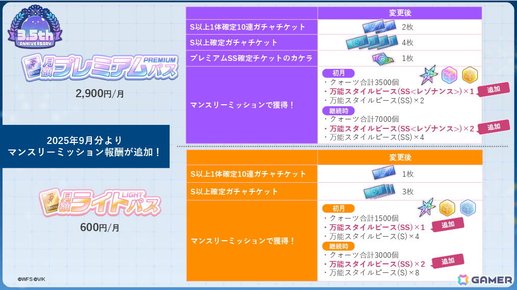「ヘブンバーンズレッド」3.5周年生放送レポート――待望のスキップ機能実装や「パワプロ」コラボなどのゲーム新情報やShe is Legendライブと盛りだくさんすぎたの画像