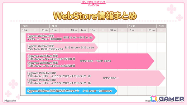 「プリコネR」7.5周年記念イベントとして「I Wish」後伝が8月31日より開催！アイラ（CV：松岡由貴）、シナツ（CV：皆川純子）がプリンセスフェスに登場の画像11