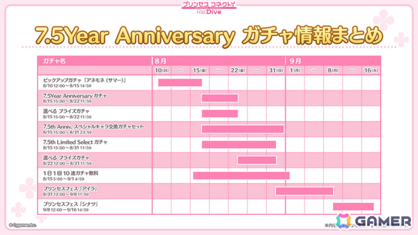 「プリコネR」7.5周年記念イベントとして「I Wish」後伝が8月31日より開催！アイラ（CV：松岡由貴）、シナツ（CV：皆川純子）がプリンセスフェスに登場の画像12