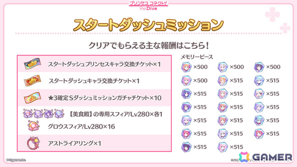 「プリコネR」最大26キャラの★3を仲間にできるスタートダッシュミッションが8月15日より開催！最大100連分のガチャチケットがもらえるカムバックミッションもの画像3