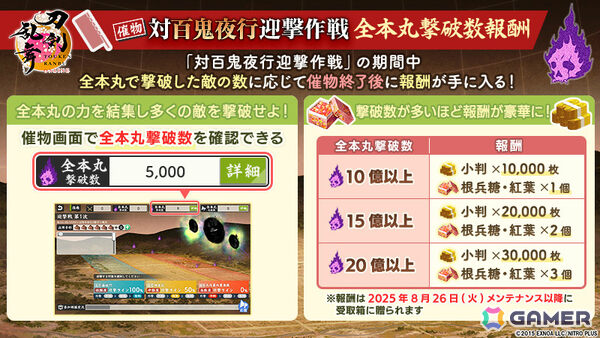 「刀剣乱舞ONLINE」イベント「対百鬼夜行迎撃作戦」が開催！迎撃Ptを集めて新刀剣男士「童子切安綱 剥落（CV：中村悠一）」を手に入れようの画像6