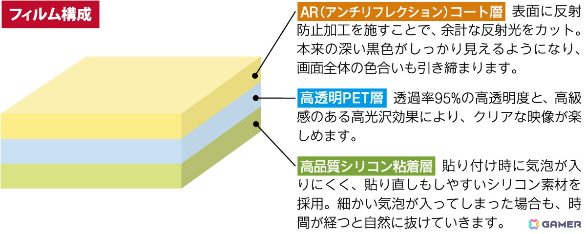 Switch2用保護フィルム「きれカラ」フィルム構造