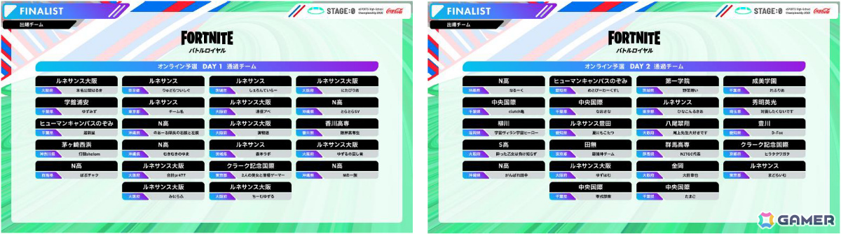 「STAGE:0 2025」のべ8,293名の頂点を決める全国大会グランドファイナルが大阪・関西万博にて8月15日より開催！の画像