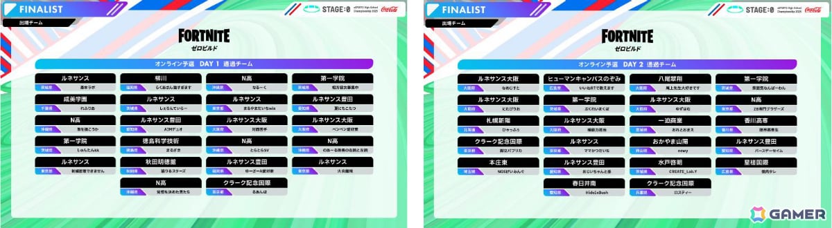 「STAGE:0 2025」のべ8,293名の頂点を決める全国大会グランドファイナルが大阪・関西万博にて8月15日より開催！の画像