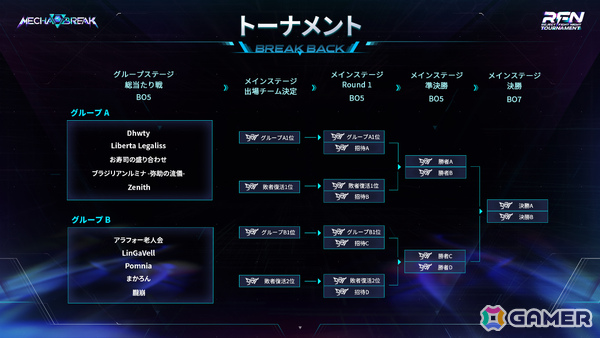 REJECTが主催する初のトーナメント大会「RFN TOURNAMENT Mecha BREAK」が8月16日より開催！の画像2