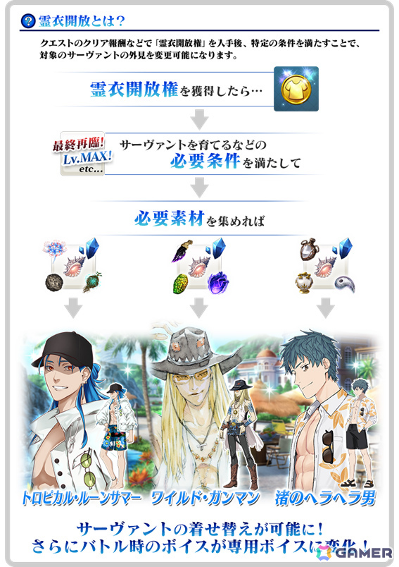 「FGO」水着姿のパッションリップやクリームヒルトをピックアップした召喚が開催！両儀式、美遊、ラーヴァ／ティアマト、ジュネス・クレーンも水着で登場予定の画像