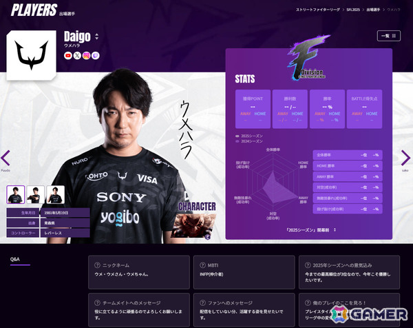 「ストリートファイターリーグ: Pro-JP 2025」各リーダーの個性あふれるキービジュアルが解禁！公式サイトでは出場選手紹介ページが公開の画像2