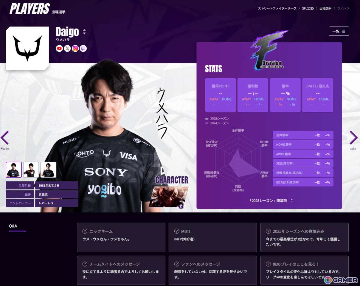 「ストリートファイターリーグ: Pro-JP 2025」各リーダーの個性あふれるキービジュアルが解禁！公式サイトでは出場選手紹介ページが公開の画像
