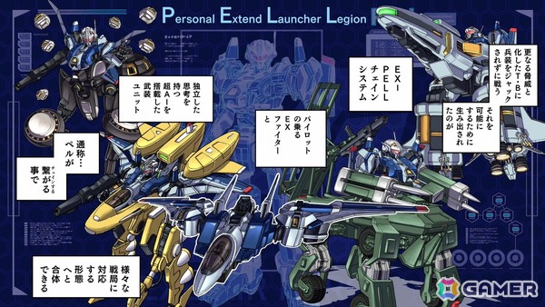 ジャレコの「フォーメーションZ」を原案とした合体×変形で戦うフリーマップ型SFシューティング「ファイナルフォーメーション」のSteamストアページが公開！の画像9