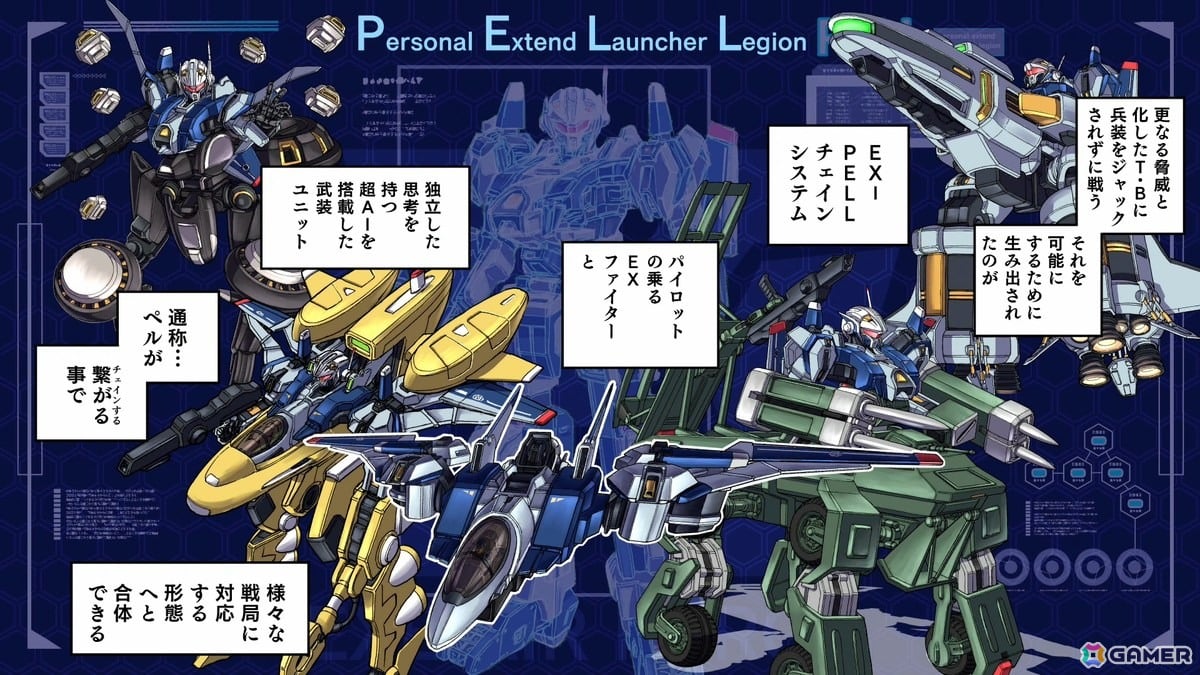 ジャレコの「フォーメーションZ」を原案とした合体×変形で戦うフリー