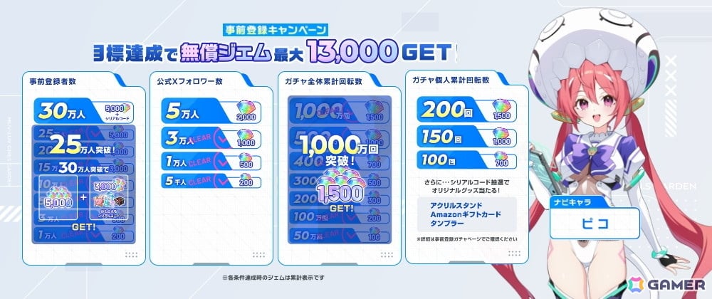 「マブラヴ ガールズガーデン」事前登録者数25万人突破により「無償ジェム5,000個」の配布が決定!アニメPVの再生数は100万回を突破の画像