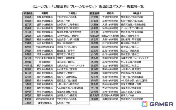 刀剣男士のビジュアルを使用したポスター全22種が全国の郵便局に掲出！全44振りから各ポスターへ2振りずつ掲載の画像2