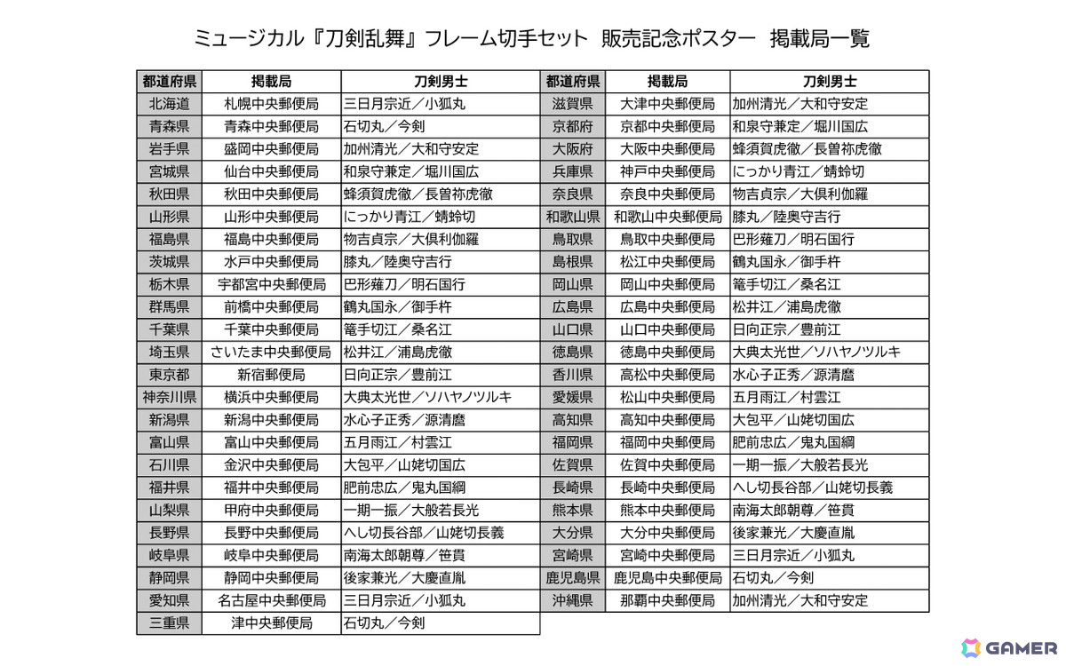 刀剣男士のビジュアルを使用したポスター全22種が全国の郵便局に