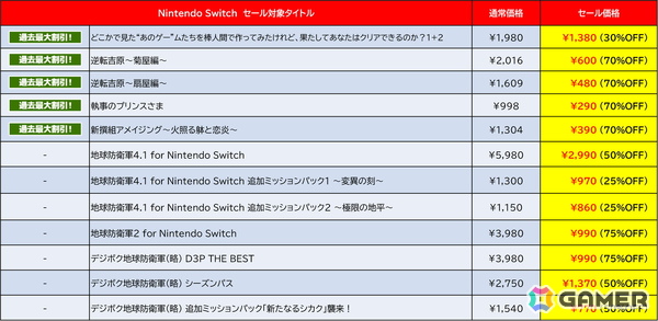 「地球防衛軍4.1 for Nintendo Switch」が50%オフ！D3PのSwitch版DLタイトルを対象とした「Late Summer Sale」が開催中の画像6