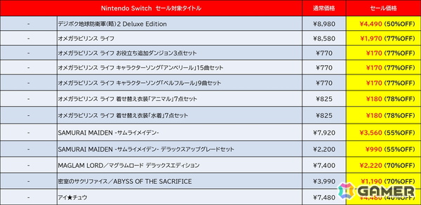 「地球防衛軍4.1 for Nintendo Switch」が50%オフ！D3PのSwitch版DLタイトルを対象とした「Late Summer Sale」が開催中の画像7