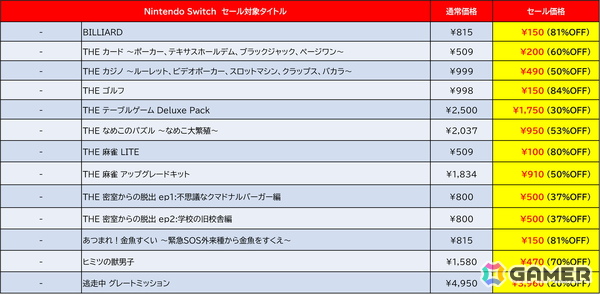 「地球防衛軍4.1 for Nintendo Switch」が50%オフ！D3PのSwitch版DLタイトルを対象とした「Late Summer Sale」が開催中の画像8