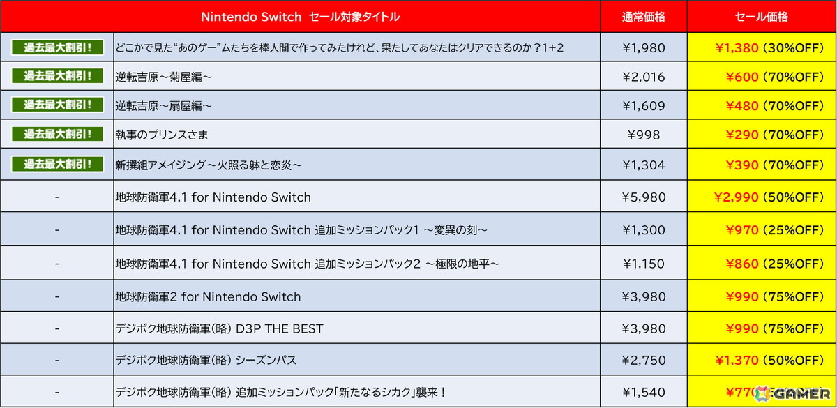 「地球防衛軍4.1 for Nintendo Switch」が50%オフ!D3PのSwitch版DLタイトルを対象とした「Late Summer Sale」が開催中の画像
