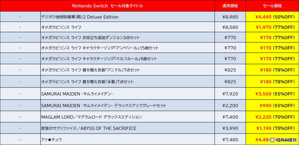 「地球防衛軍4.1 for Nintendo Switch」が50%オフ!D3PのSwitch版DLタイトルを対象とした「Late Summer Sale」が開催中の画像