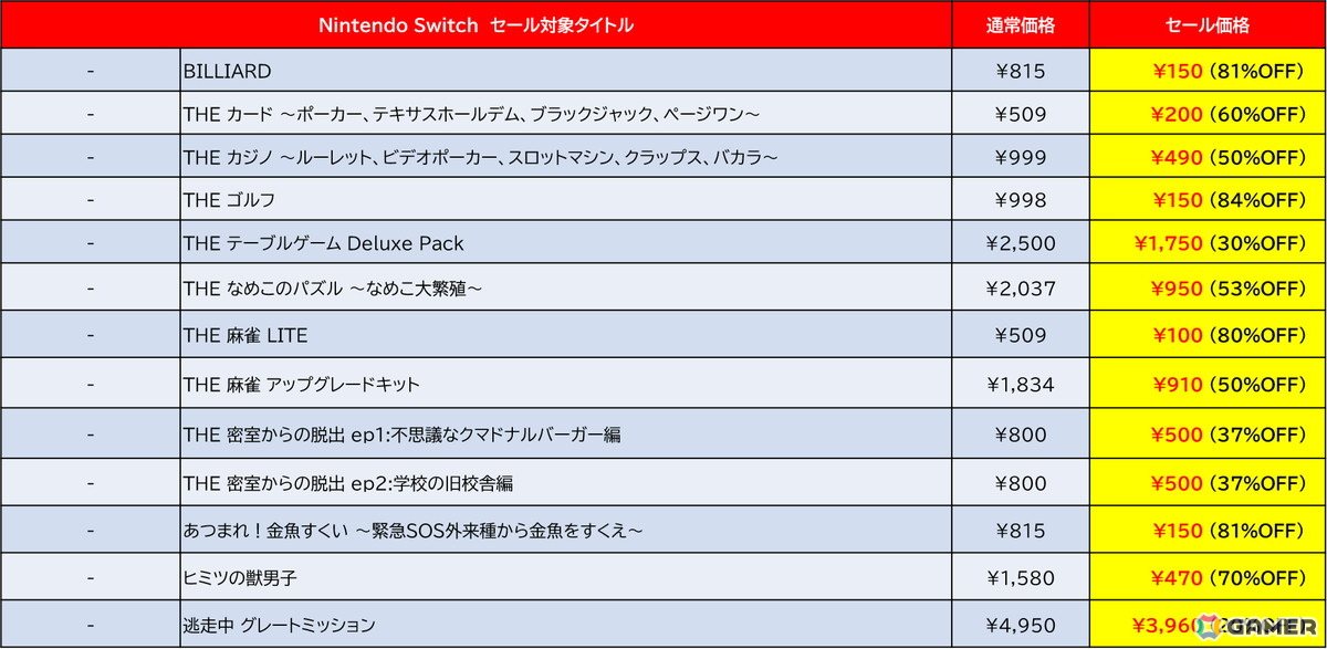 「地球防衛軍4.1 for Nintendo Switch」が50%オフ!D3PのSwitch版DLタイトルを対象とした「Late Summer Sale」が開催中の画像