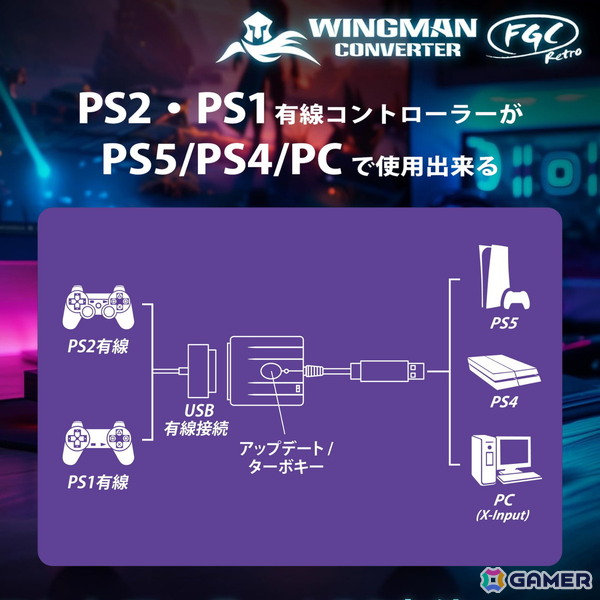 PS1・PS2コントローラーで最新ハードが遊べる新型コンバーター「Wingman FGC Retro」が発売中の画像2