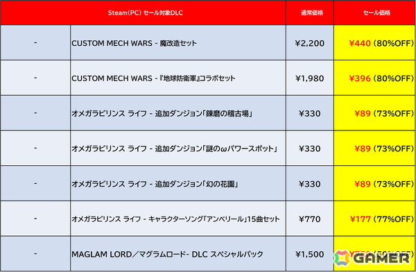 Steam版「地球防衛軍6」が50%オフ、「SAMURAI MAIDEN」が55％オフ！D3PとDogenzaka LabのSteamセールが開催の画像10
