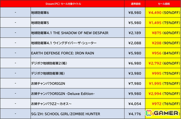 Steam版「地球防衛軍6」が50%オフ、「SAMURAI MAIDEN」が55％オフ！D3PとDogenzaka LabのSteamセールが開催の画像6