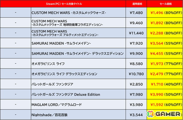 Steam版「地球防衛軍6」が50%オフ、「SAMURAI MAIDEN」が55％オフ！D3PとDogenzaka LabのSteamセールが開催の画像7