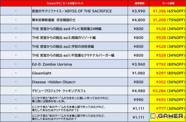 Steam版「地球防衛軍6」が50%オフ、「SAMURAI MAIDEN」が55％オフ！D3PとDogenzaka LabのSteamセールが開催の画像8