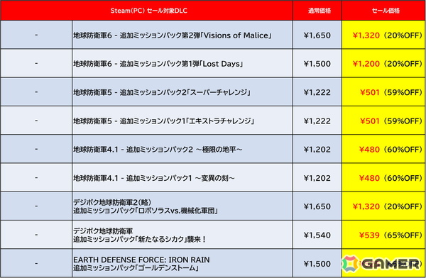 Steam版「地球防衛軍6」が50%オフ、「SAMURAI MAIDEN」が55％オフ！D3PとDogenzaka LabのSteamセールが開催の画像9