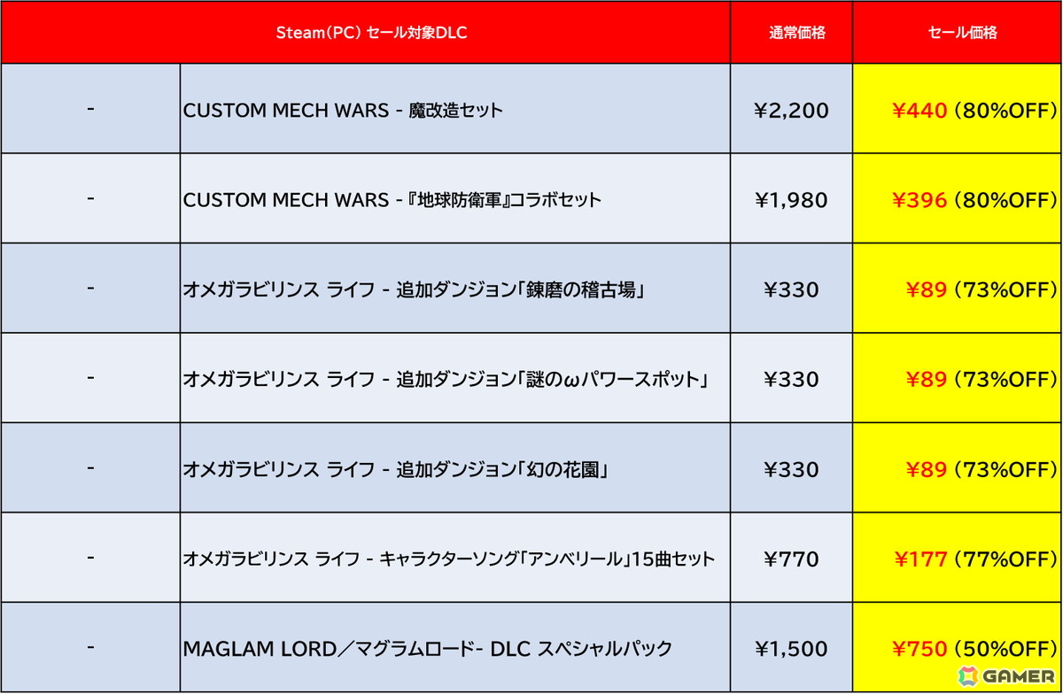 Steam版「地球防衛軍6」が50%オフ、「SAMURAI MAIDEN」が55％オフ！D3PとDogenzaka LabのSteamセールが開催の画像