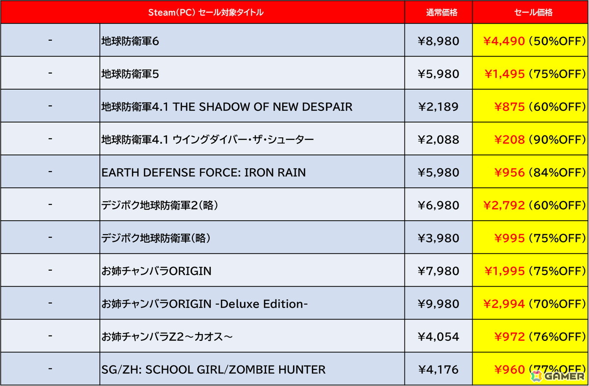 Steam版「地球防衛軍6」が50%オフ、「SAMURAI MAIDEN」が55％オフ！D3PとDogenzaka LabのSteamセールが開催の画像