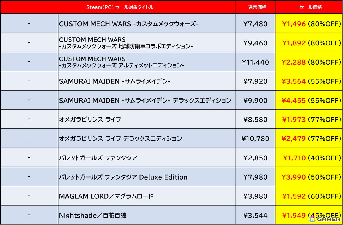 Steam版「地球防衛軍6」が50%オフ、「SAMURAI MAIDEN」が55％オフ！D3PとDogenzaka LabのSteamセールが開催の画像