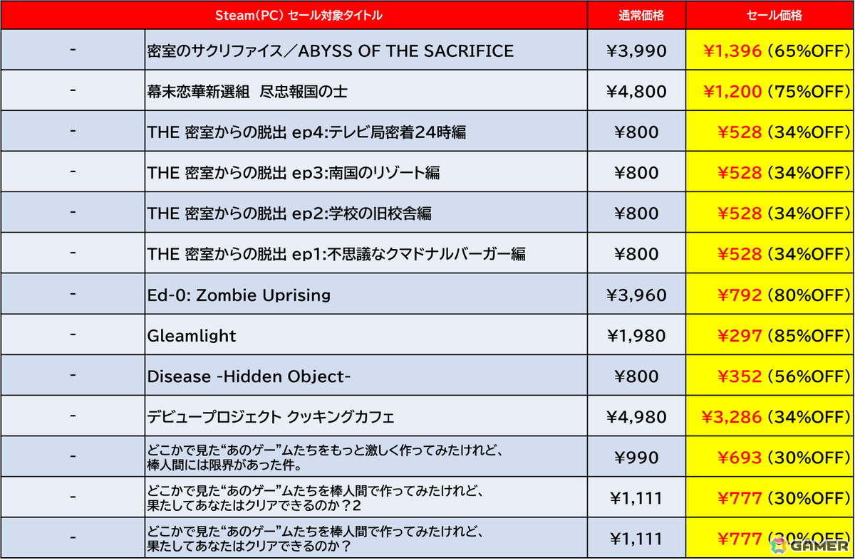 Steam版「地球防衛軍6」が50%オフ、「SAMURAI MAIDEN」が55％オフ！D3PとDogenzaka LabのSteamセールが開催の画像
