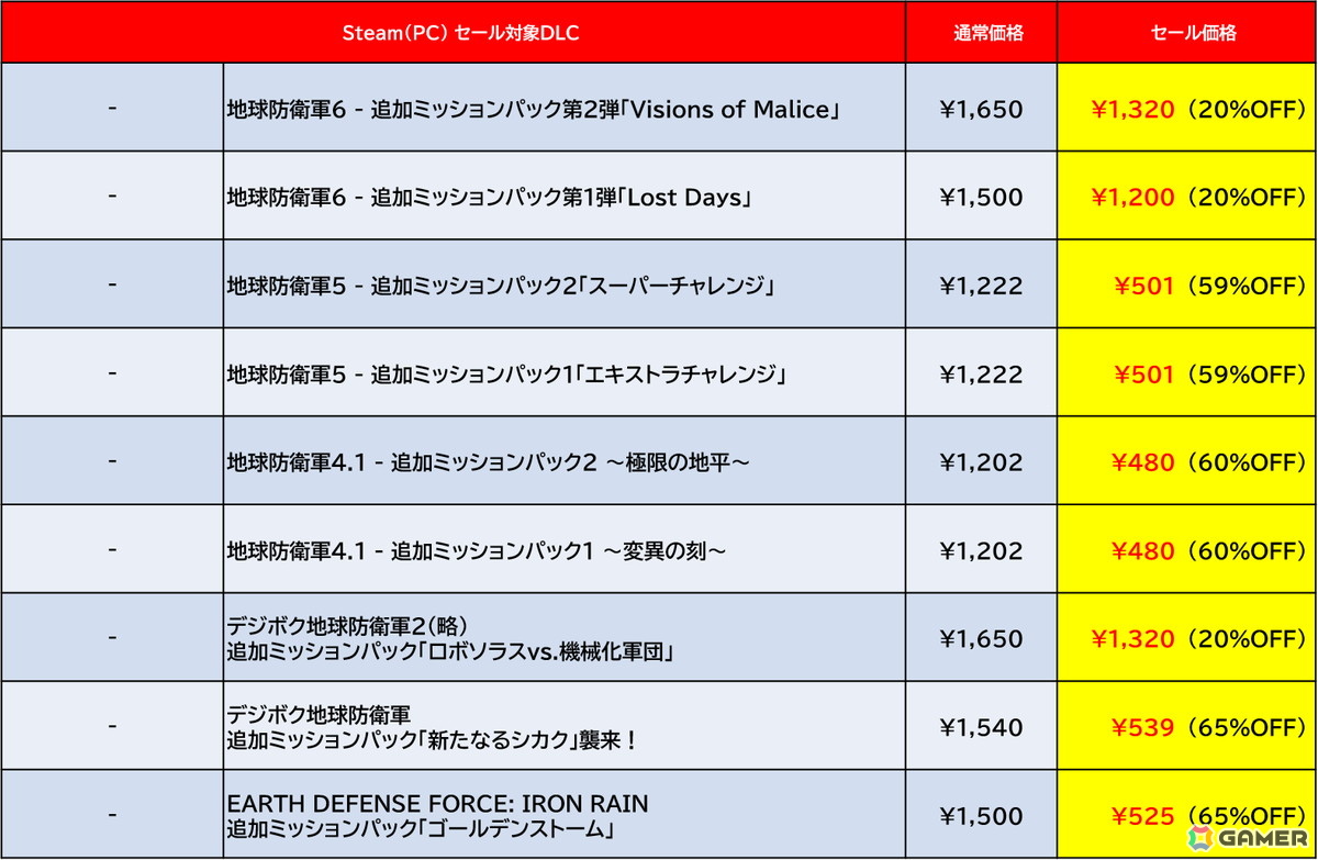 Steam版「地球防衛軍6」が50%オフ、「SAMURAI MAIDEN」が55％オフ！D3PとDogenzaka LabのSteamセールが開催の画像
