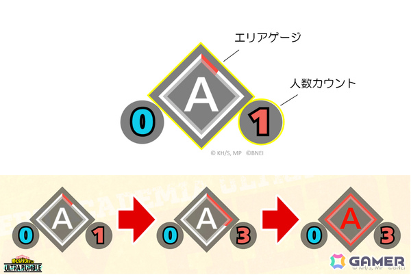 「僕のヒーローアカデミア ULTRA RUMBLE」6vs6で楽しめる新モード「エリア争奪バトル」が9月3日に実装！の画像5