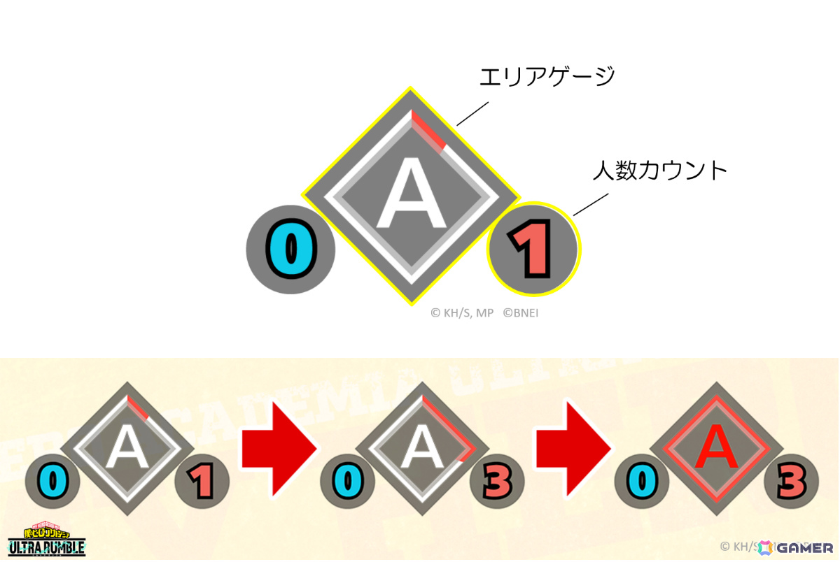 「僕のヒーローアカデミア ULTRA RUMBLE」6vs6で楽しめる新モード「エリア争奪バトル」が9月3日に実装！の画像5