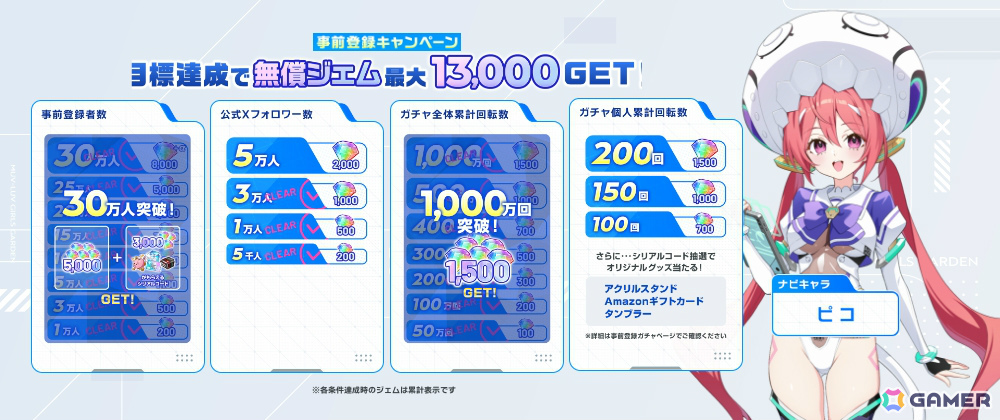 「マブラヴ ガールズガーデン」PC/Android版のリリース日が9月3日に決定！合計100万DMMポイントが当たるキャンペーンも開催の画像4