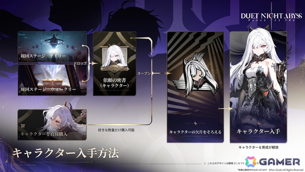 「デュエットナイトアビス」は10月28日に全世界同時リリース！キャラガチャ・スタミナ制のない新世代RPGが始動の画像3
