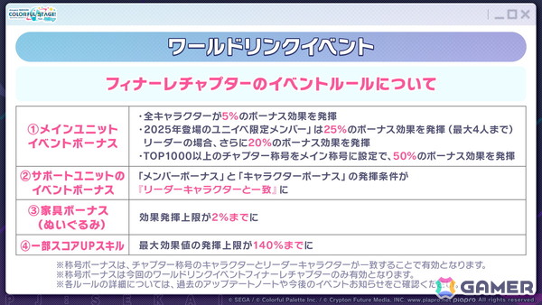 「プロセカ」たまごっちコラボのイラストが公開！「セカイシンフォニー2025」大阪公演に小倉唯さんの追加出演が決定の画像32